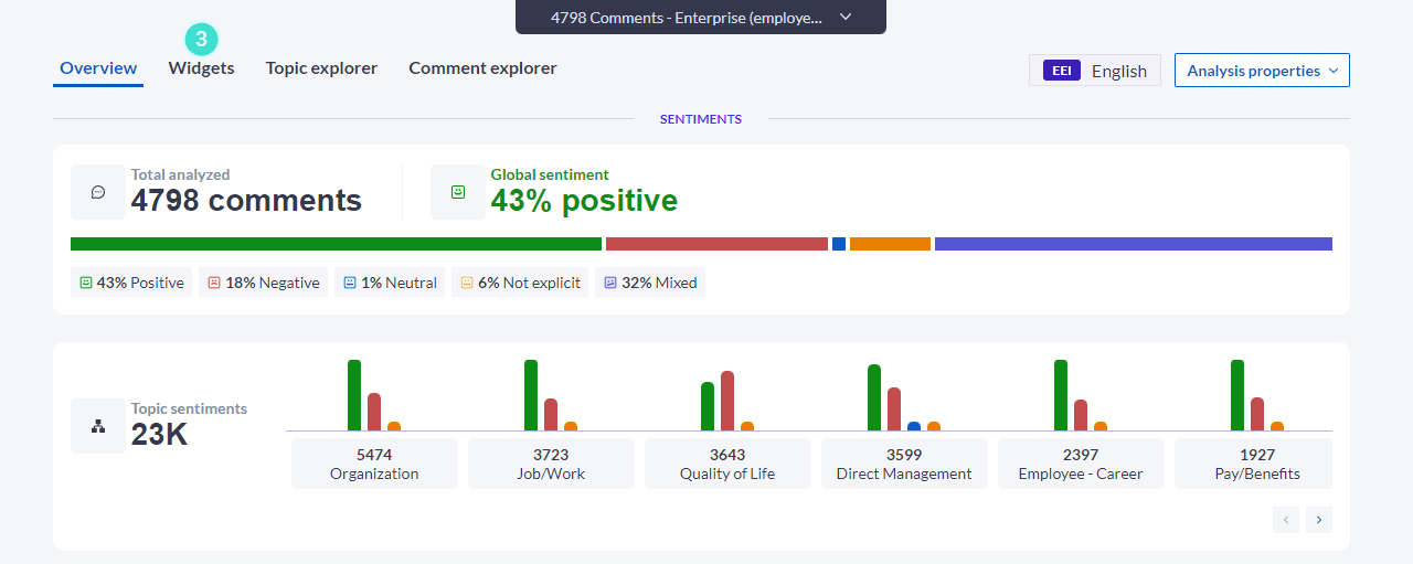 Click the Widgets tab from the analysis Overview screen