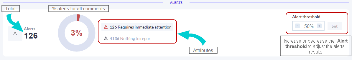Overview - alerts