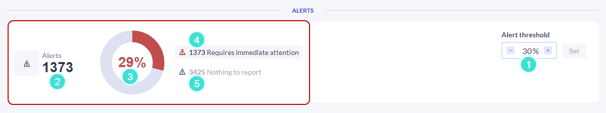 alerts-overview.png