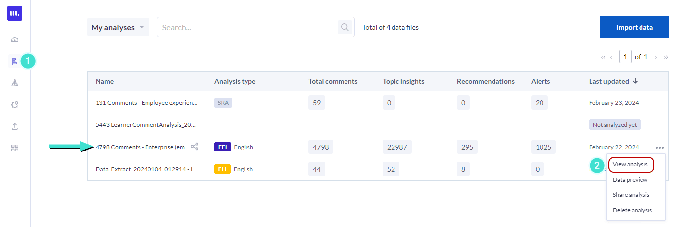 Analysis List - select Dashboard