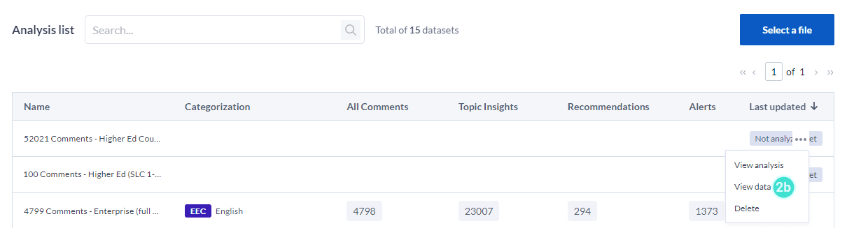 In Analysis list, select View data in the drop-down menu