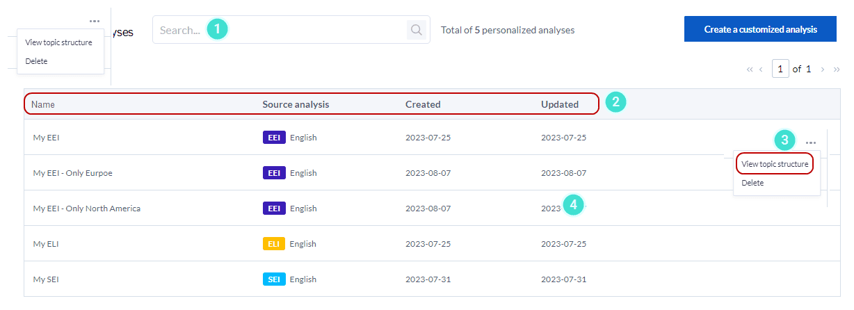 customized-analysis-manage-custom-models-list.png