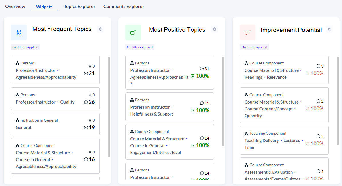 Dashboard view for an analysis using the EEC model