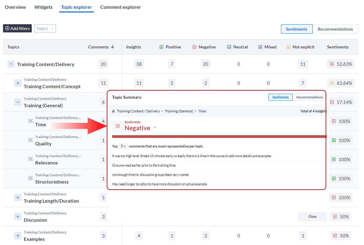 This screenshot displays the Sentiments view of a list of topics related to an ELC analysis