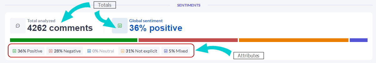 Global sentiment