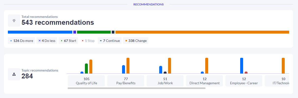 This screen displays an image of the Recommendations section of the Overview of an analysis.