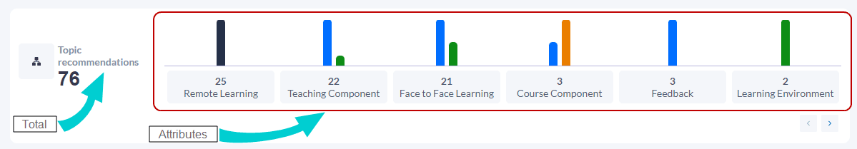 Recommendations - topic areas
