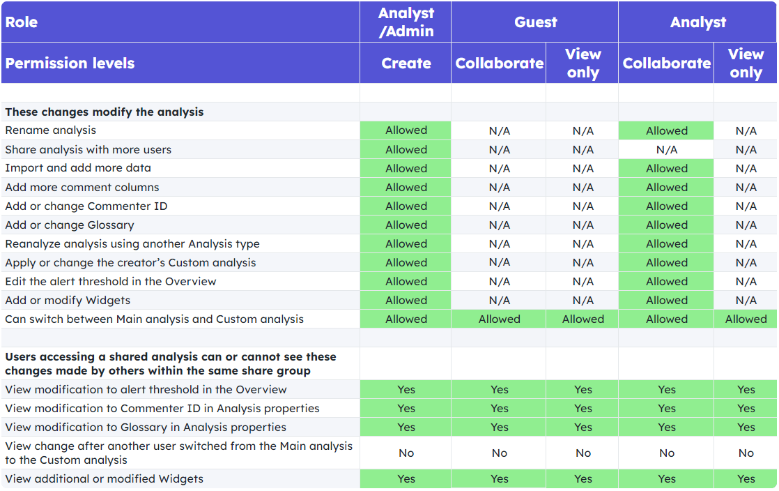 roles-permissions-for-sharing.png
