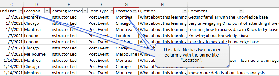 Two columns have been duplicated