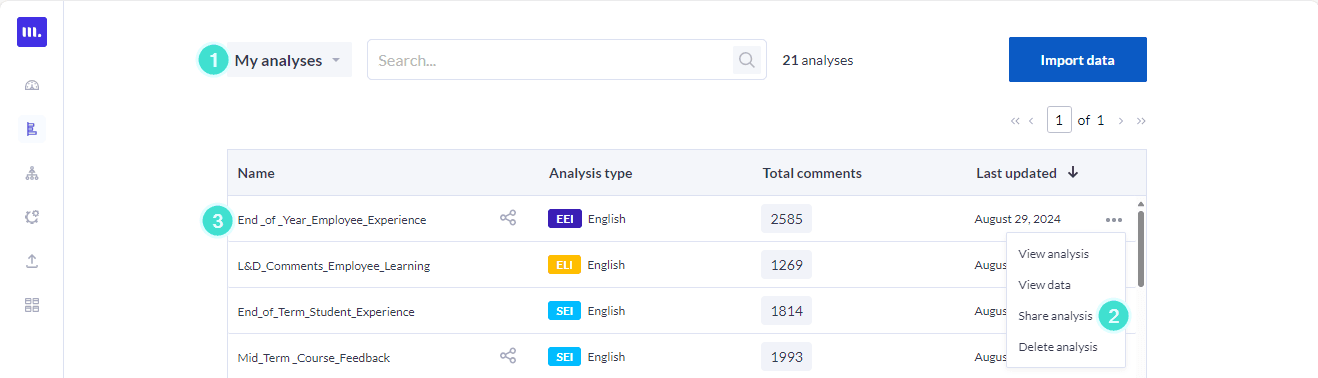 share-analysis-access-my-analysis.png