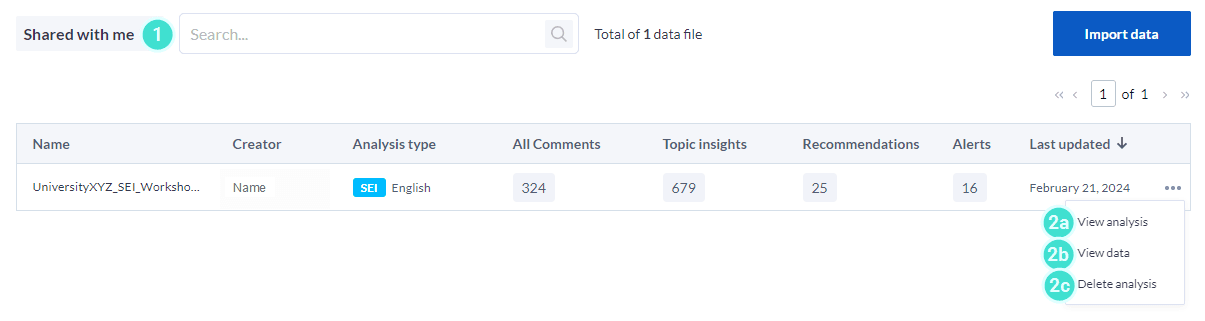 Shared with me analysis list
