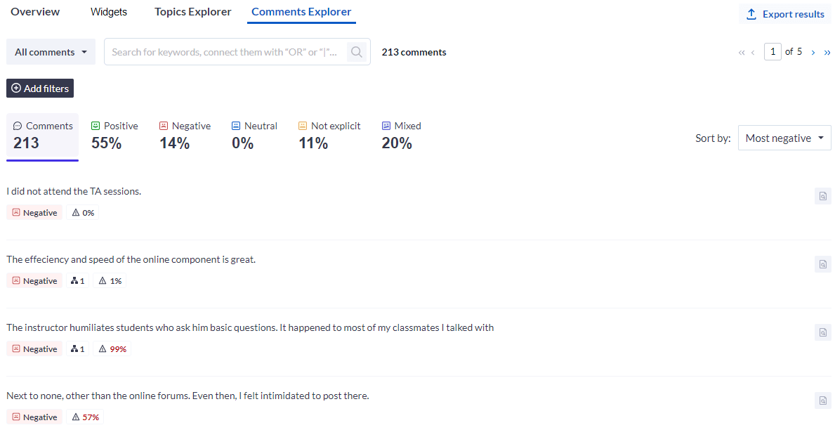 This screenshot shows comments from an analysis using the SLC model