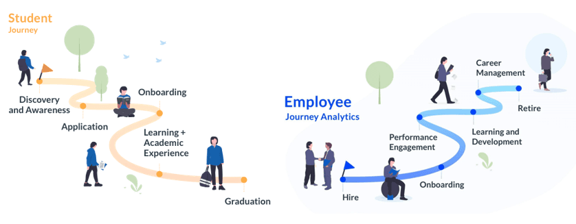 Student and employee journeys