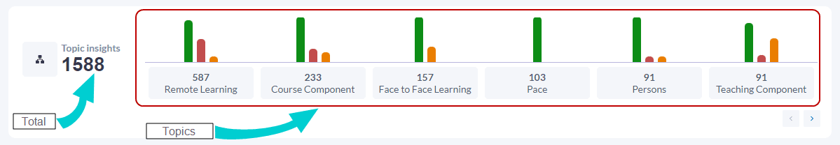 Sentiment - Topic insights