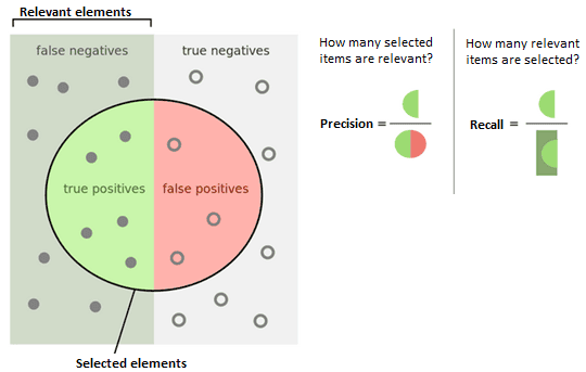 truefalsepositives.png