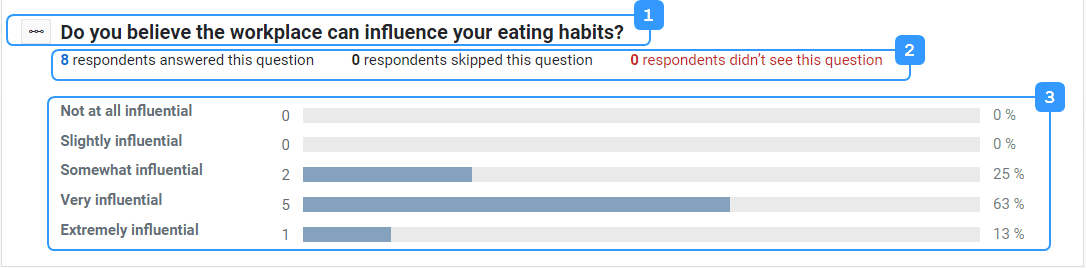 Response analytics