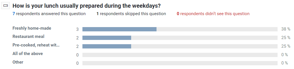 Choice response questions